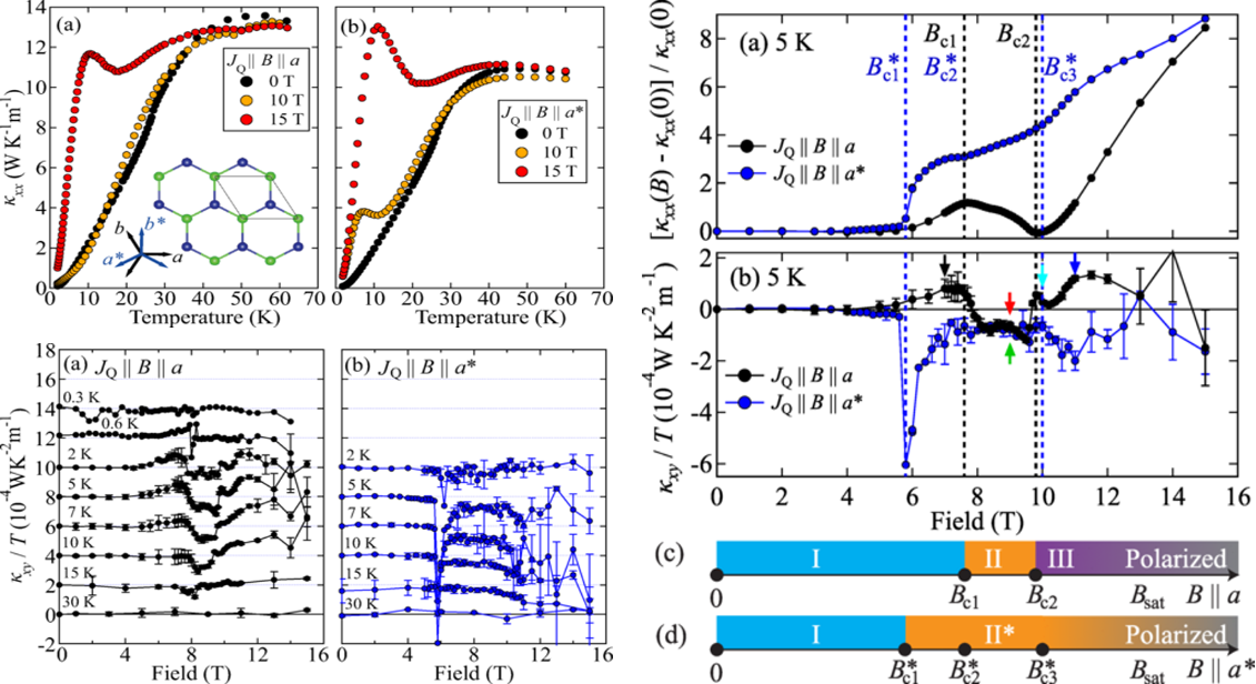 https://www.phys.sinica.edu.tw/files/bpic20221220112747am_20221219_Sankar Raman.png